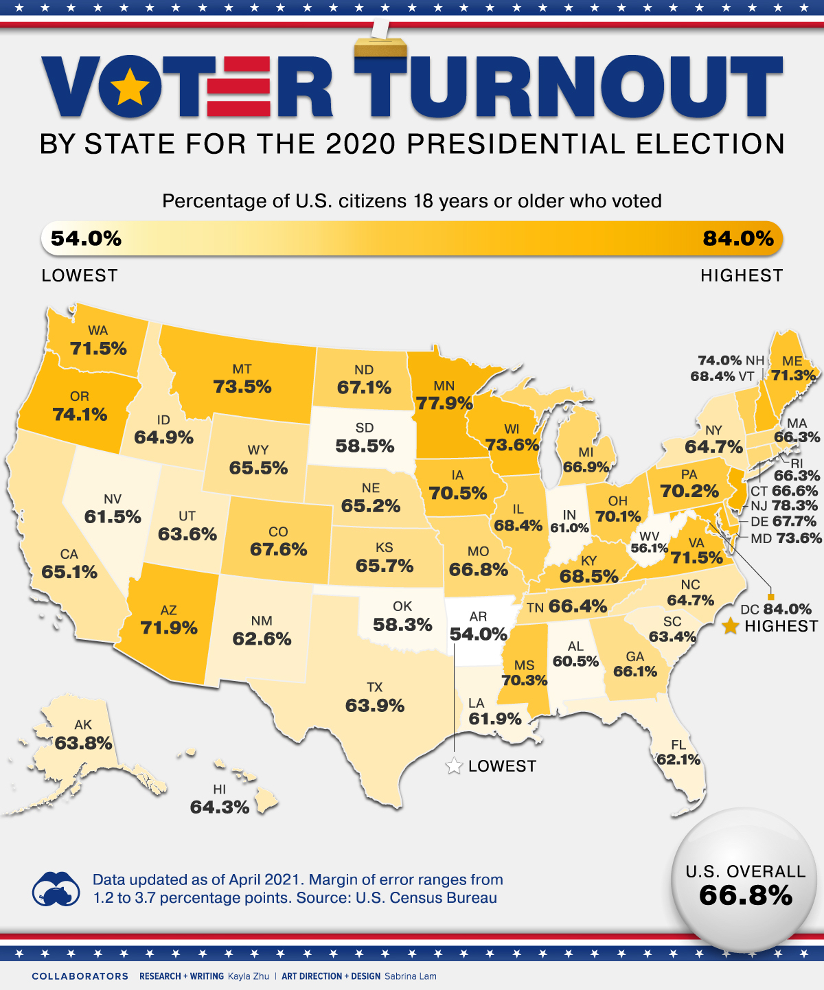 Voter-Turnout-by-State-for-the-2020-Presidential-Election_website_Oct3
